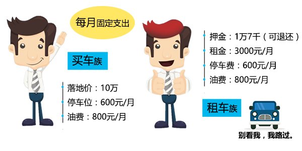 注:汽车落地价就是买车需要的全部费用。落地价=裸车价(就是4S店售车价)+购置税+车险+车船使用税+验车上牌费。 注:汽车落地价就是买车需要的全部费用。落地价=裸车价(就是4S店售车价)+购置税+车险+车船使用税+验车上牌费。