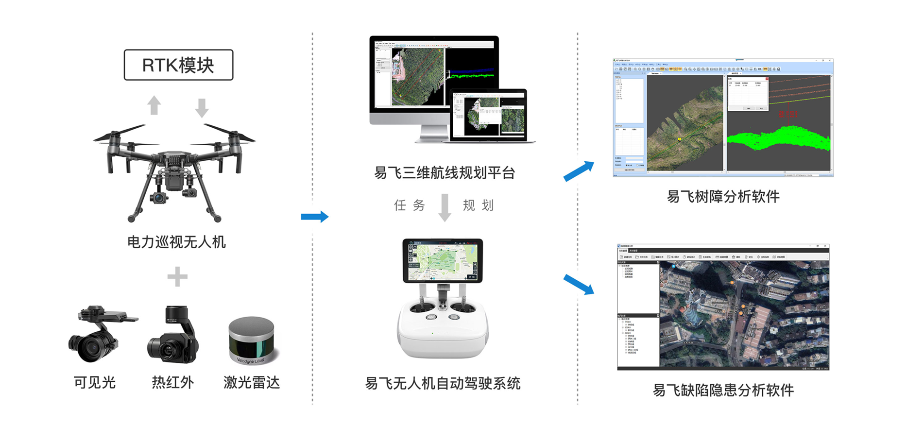 中科云图:做「无人机行业驱动器,地理信息触手可及