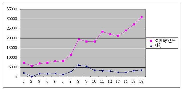 富士康高通欲撤离 深圳高房价伤害电子产业