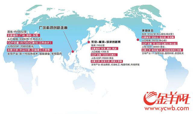 gdp增速_2018大连gdp7000亿(2)