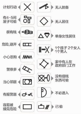 节假日期间更是盗窃案高发期,许多人都不知道,入室盗窃者是如何开锁
