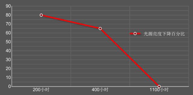 激光那些事：影院看3D大片其实被坑？