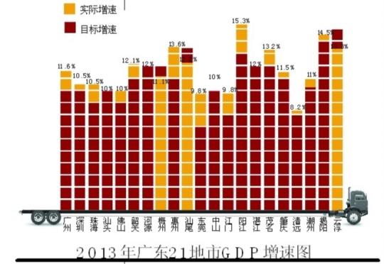 白地市镇_2018广东地市gdp(3)