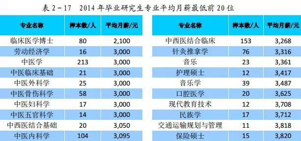 迪拜人均月收入_月收入分类