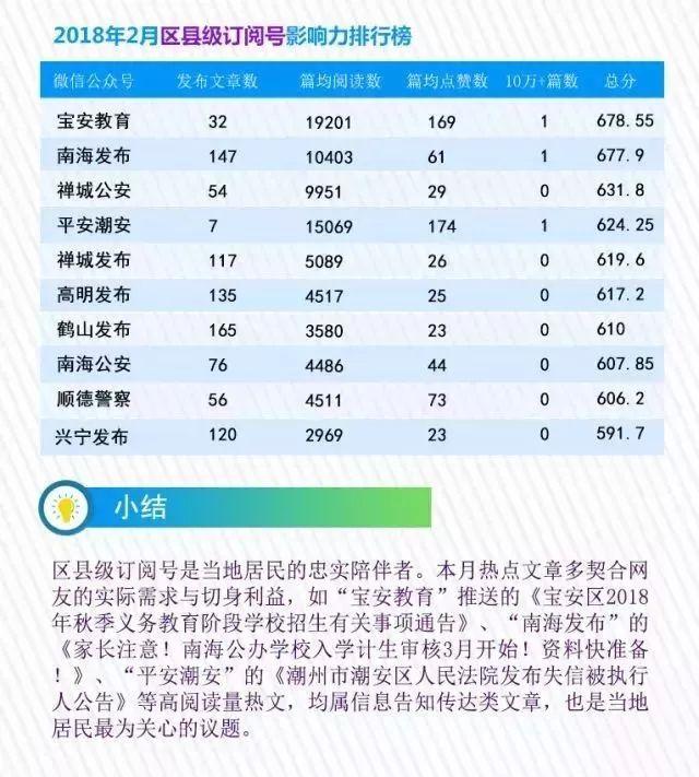 2018年2月广东政务微信影响力排行榜