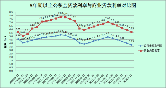 住房公积金 看得见摸不透的私房钱_大粤财经