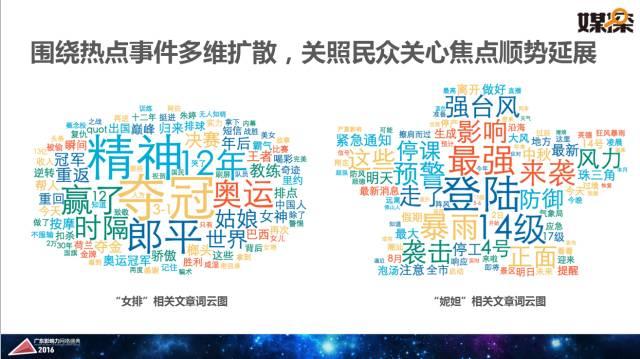 腾讯大粤网&暨南大学新闻与传播学院重磅报告：2016华南自媒体生态白皮书 