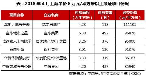 2018年1-4月中國房地產企業銷售TOP100排行榜