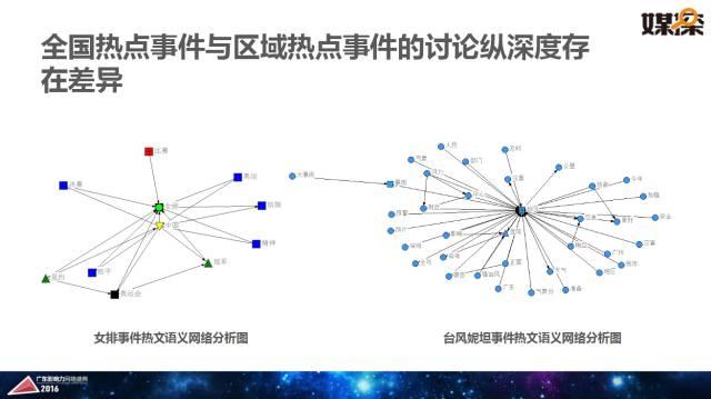 腾讯大粤网&暨南大学新闻与传播学院重磅报告：2016华南自媒体生态白皮书 