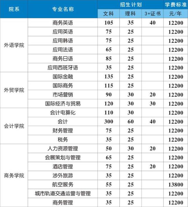 广州涉外经济职业技术学院2015招生简章