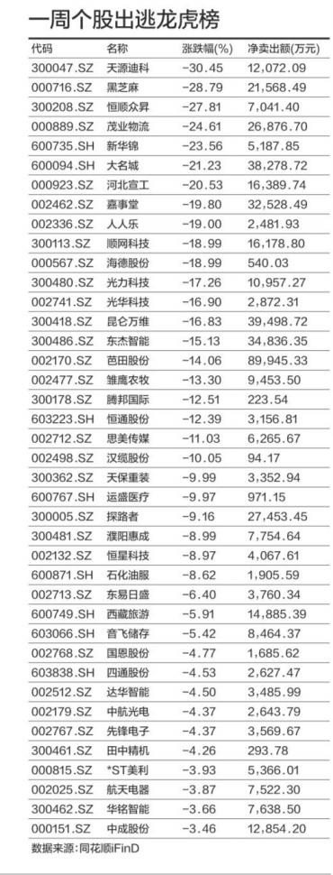 重点监控高频交易、期货配资 堵住做空缺口