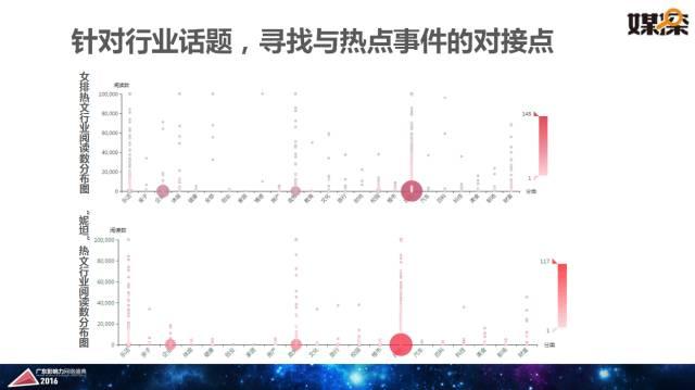 腾讯大粤网&暨南大学新闻与传播学院重磅报告：2016华南自媒体生态白皮书 