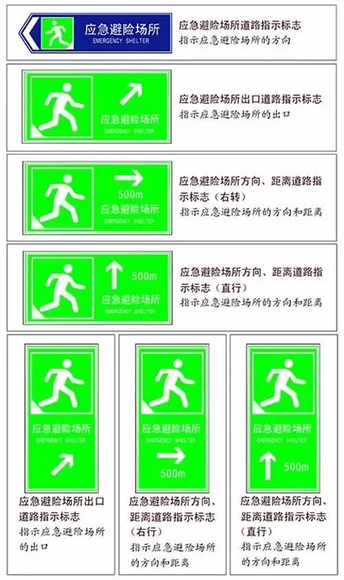 遇到灾难 你一定要知道!深圳应急避难场所都在哪?