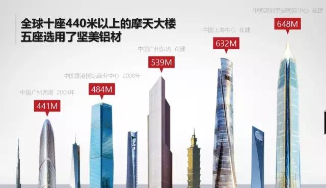 1月12日,大沥要定一个小目标--向世界进发!