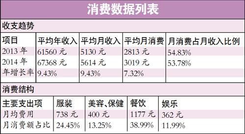 收入消费曲线_可以用于消费的收入(2)