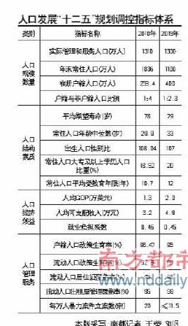 户籍证明_深圳户籍人口数量