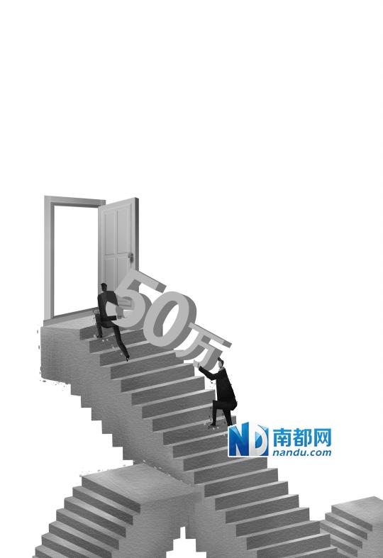 深市股票期权张弓待发 个人资产不低于50万