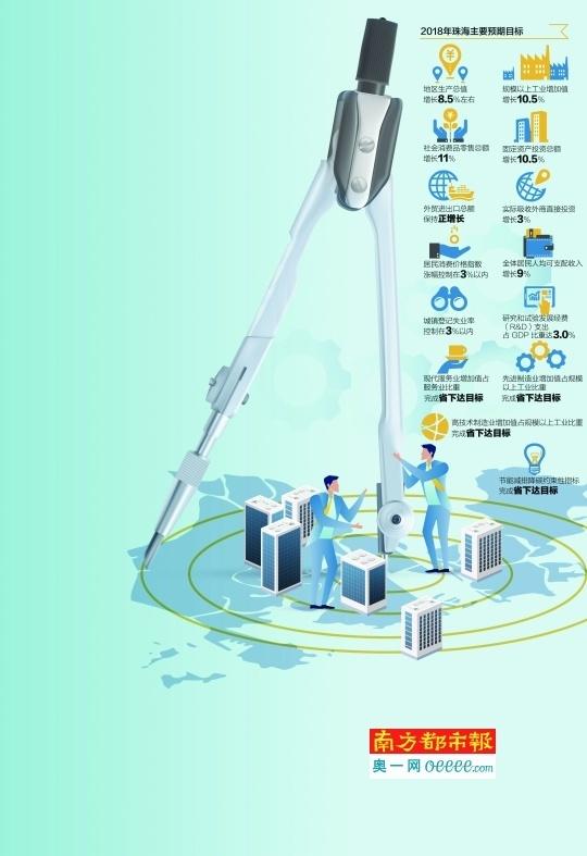 珠海发布18年国民经济和社会发展计划 今年要这么干