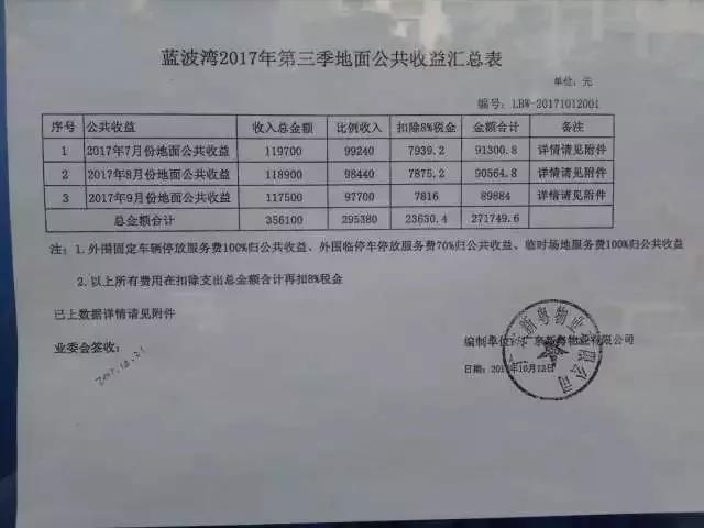 中山西区蓝波湾又火了！3名业主把业委会告上法庭！