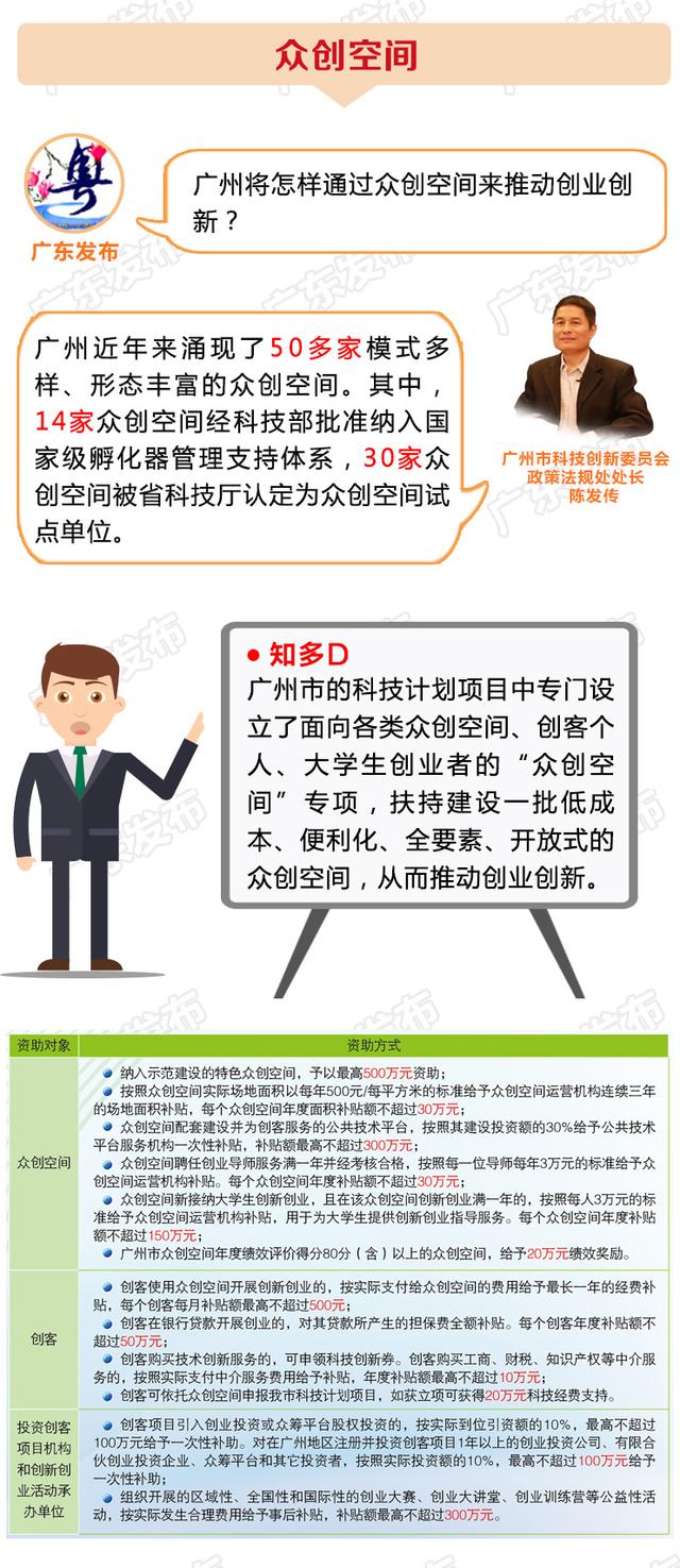 想创业的你还不知道？广州最多可资助500万元！