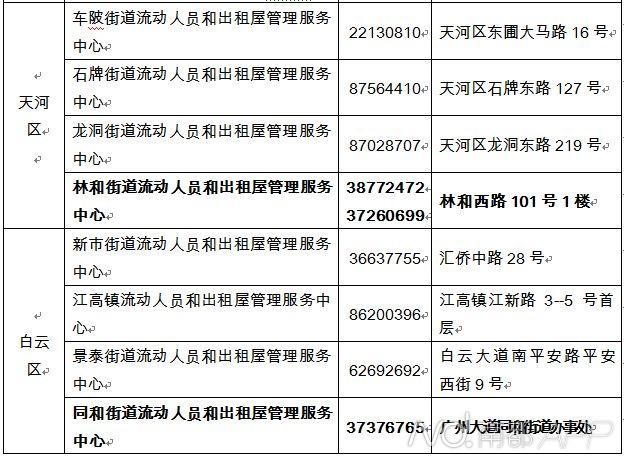 广州积分入户后天申请 增城从化也可供落户