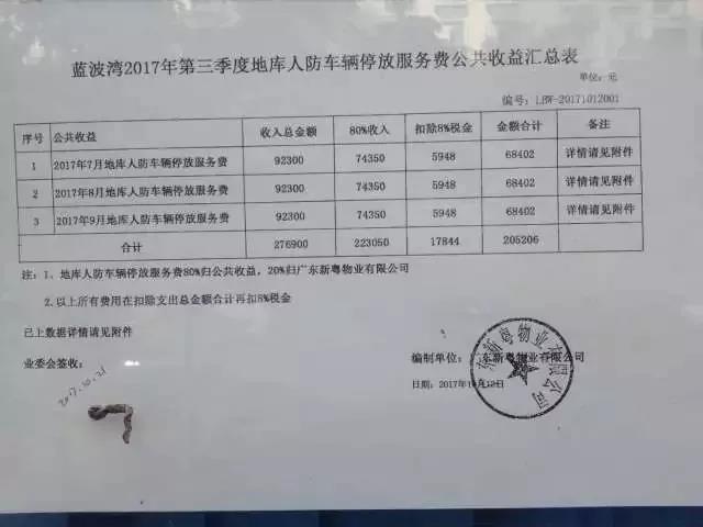 中山西区蓝波湾又火了！3名业主把业委会告上法庭！