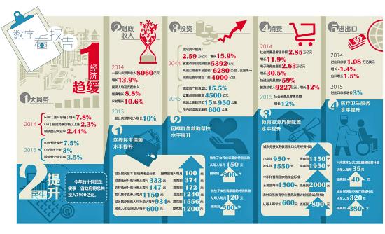 中国gdp经济增长图_gdp高速增长(3)