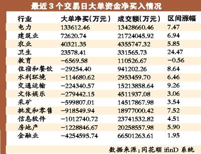 4分钟申购金额过亿 基金经理高位建仓不尴尬