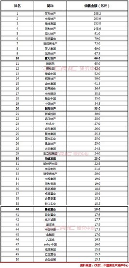 广州地产公司排名_广州地产公司图片