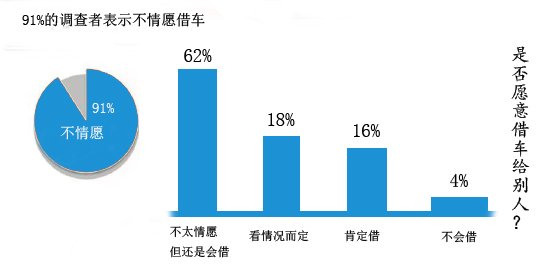 数据来源:华西汽车之家(制图:徐明意) 数据来源:华西汽车之家(制图:徐明意)