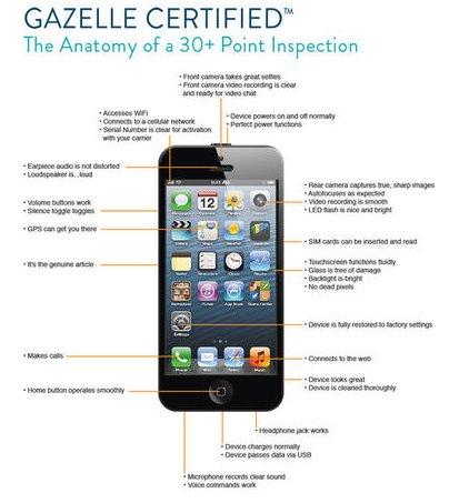 废物利用:二手智能机市场正在爆发_大粤网_