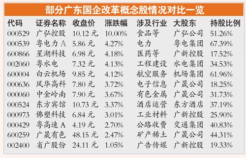 优质股若非基本面因素下跌 可大胆入货