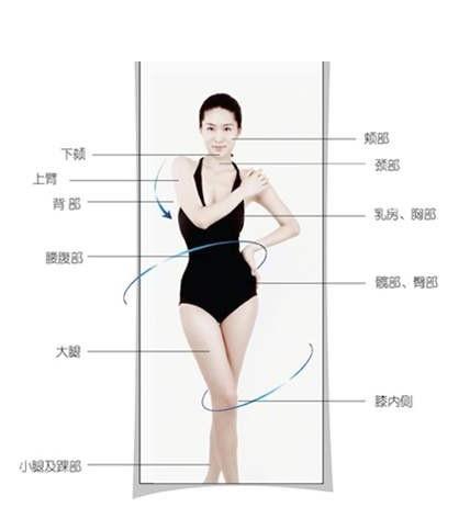 吸脂整形我们应该关注体重还是体型_大粤网_