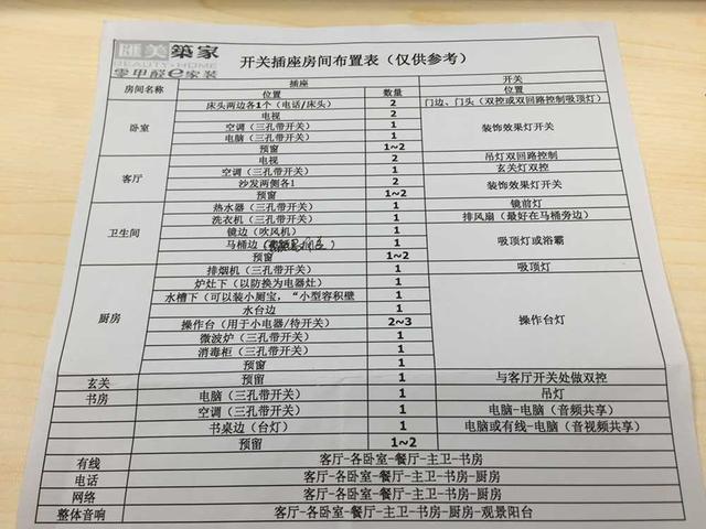 装修课：不当家装小白 主材该如何选购