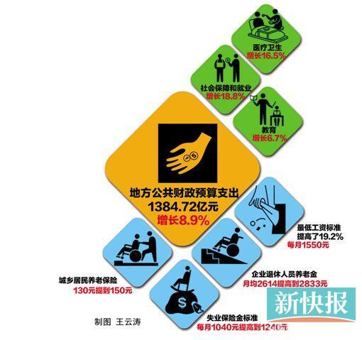 13年奥迪a6l_13年 gdp(3)