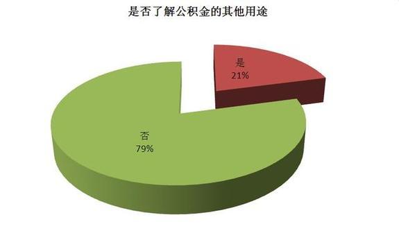 公积金缴政策_人均月缴公积金795元(3)