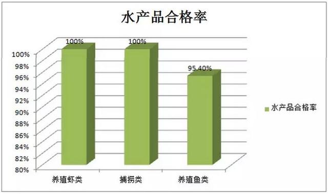 深圳最新食用农产品报告出炉 豆类合格率最低