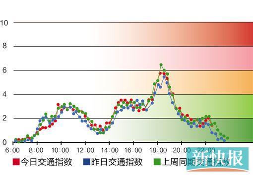 广州停车涨价治堵效果未见 要堵车的还是堵