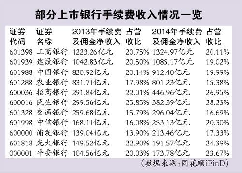 白条入账_收入不入账
