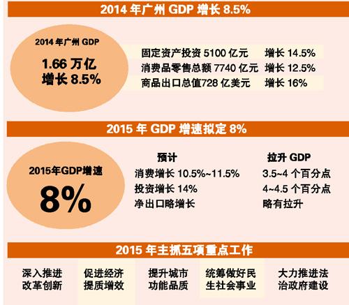 gdp增速_2015年温州gdp增速
