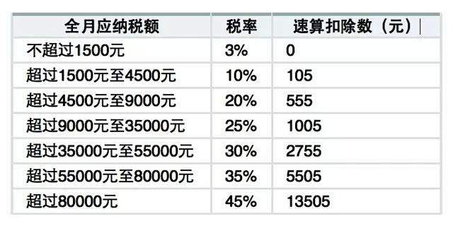 不用谢_那些收入不用交税