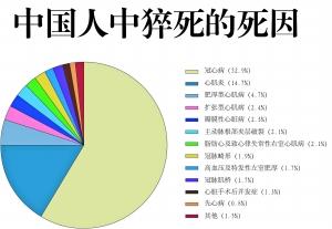 广州急诊医生猝死 过劳族别再被伪猝死科普骗