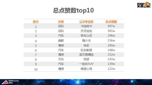 腾讯大粤网&暨南大学新闻与传播学院重磅报告：2016华南自媒体生态白皮书 