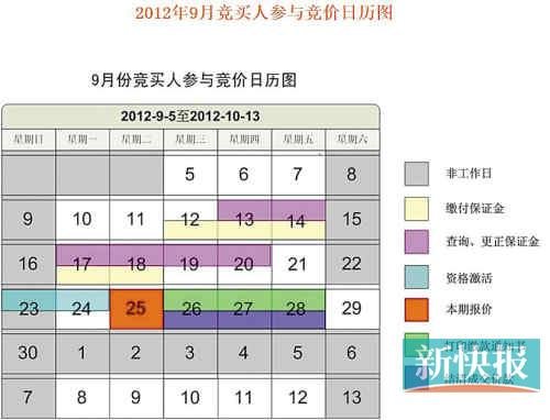 广州9月车牌增量指标14595个 超半数留竞拍