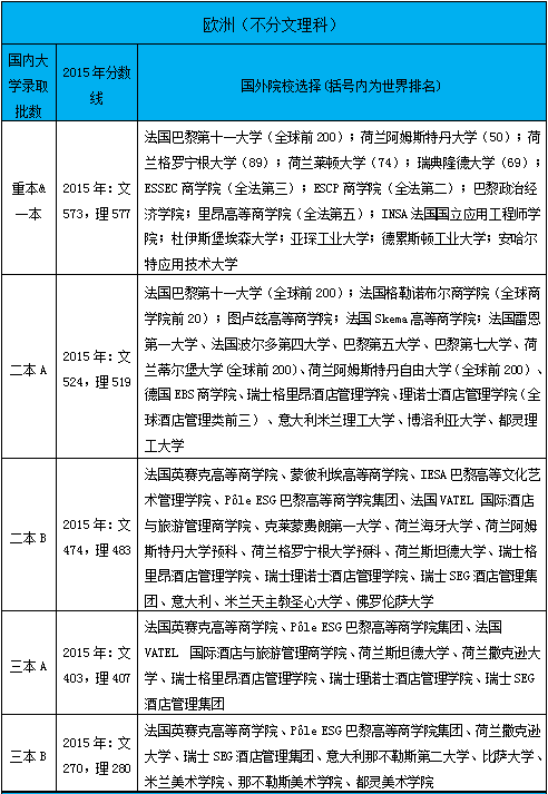 你的高考分数 可以出国读什么大学?_大粤网_腾