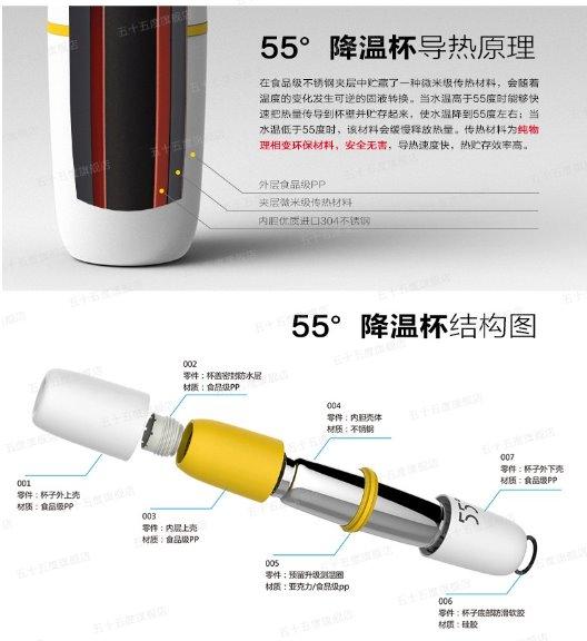 55度杯拆解，结果让人彻底无语_大粤网_腾讯网