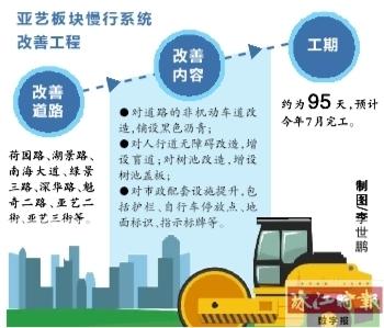 亚艺板块慢行系统将改善 最快本月启动