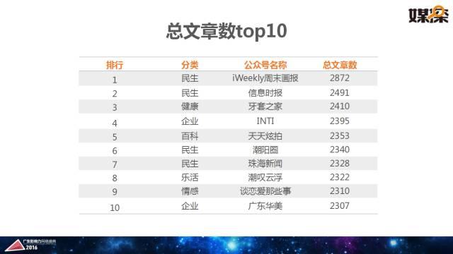 腾讯大粤网&暨南大学新闻与传播学院重磅报告：2016华南自媒体生态白皮书 