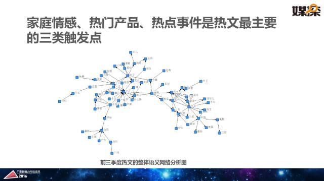 腾讯大粤网&暨南大学新闻与传播学院重磅报告：2016华南自媒体生态白皮书 