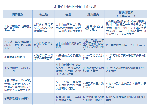 (制表:杨炎钏) (制表:杨炎钏)
